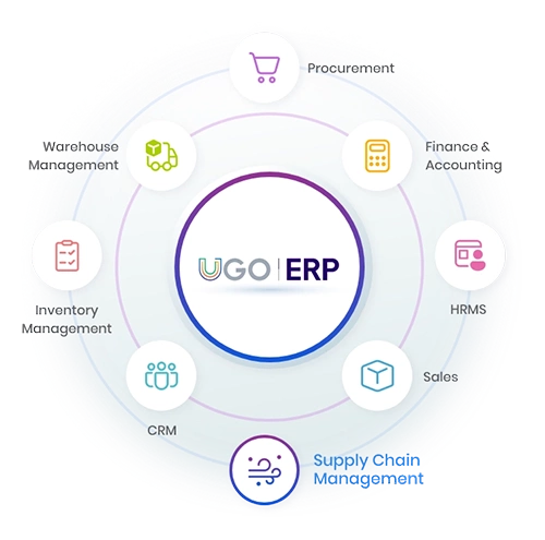 Supply chain 
