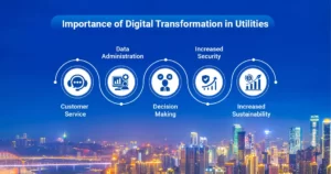 importance-of-digital-transformation-in-utility